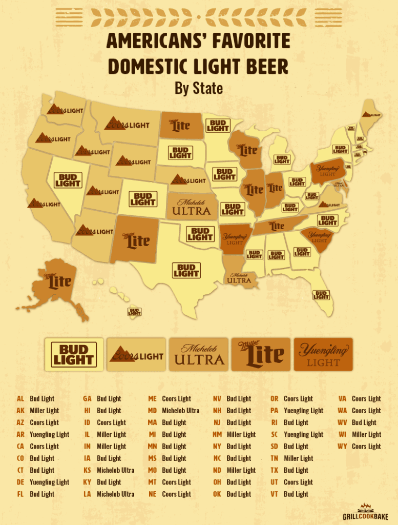The Most Popular Domestic Light Beer In The Us And Each State